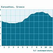 Image result for Karpathos Weather