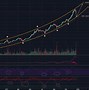 Image result for Bitcoin Market Cap Chart