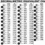 Image result for mm to Inches Conversion Chart Feet
