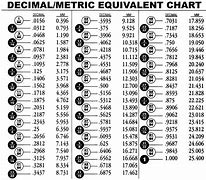 Image result for How Big Is 5 mm in Inches