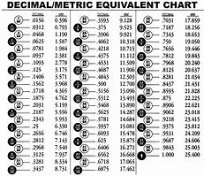 Image result for Newark Decimal and Fraction Conversion Chart