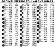 Image result for Inch to mm Chart.pdf