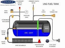 Image result for Gas Station Fuel Tank Names