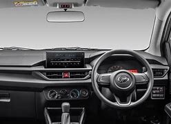 Image result for Axia Inside