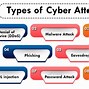 Image result for Computer Security Service