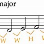 Image result for Major Scales On Piano