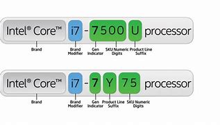 Image result for Laptop Microprocessor