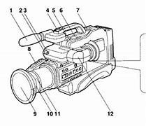Image result for Basic Parts of a Camcorder