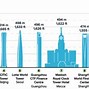 Image result for How Tall Is 60 Meters