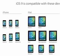 Image result for iPhone iOS Support Chart