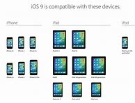 Image result for iphone 5s support ending site:forums.macrumors.com