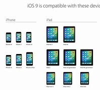 Image result for iPhone 6 Spec Comparison Chart