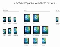 Image result for how long will apple 5s be supported site:forums.macrumors.com