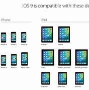 Image result for iOS Device Compatibility Chart