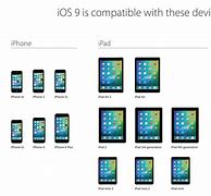 Image result for Device Compatibility Pics