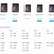 Image result for iPhone/iPad Price