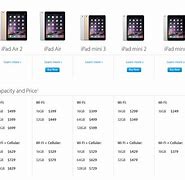 Image result for iPad Thickness Comparison Chart