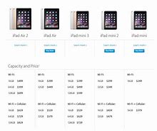 Image result for iPad 8th Size Comparison vs iPhone X