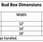 Image result for Bud Box Deminsions