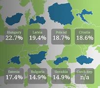 Image result for Balkans Economy