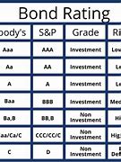 Image result for Moody's Rating Chart