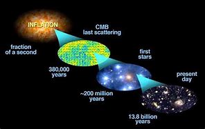 Image result for Age of the Universe