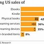 Image result for Amazon Accessories Market Share