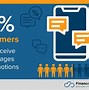 Image result for Advantage of Marketing an iPhone