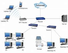 Image result for Local Area Network Word