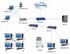 Image result for Local Area Network-Wide