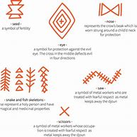 Image result for Berber Symbols and Meanings