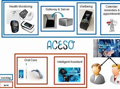 Image result for aceso