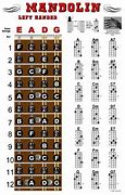 Image result for Mandolin Fret Chart