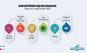 Image result for Android App Development 1201X500