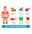 Image result for Weight Loss Illustration