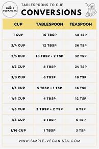 Image result for 1/8 Cup Conversion Chart
