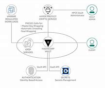 Image result for IBM ClearCase Architecture