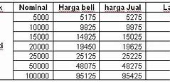 Image result for Harga IP 5