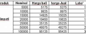 Image result for Daftar Harga Ipal