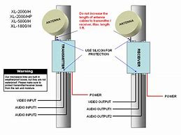 Image result for Picture of Microwave Links