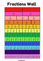 Image result for Fraction mm Conversion Chart