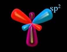 Image result for SP2 Y SP3