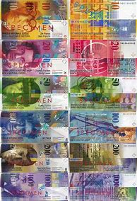 Image result for CHF Coins