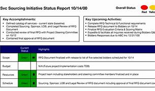 Image result for Best Project Status Report Template
