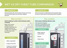 Image result for Chest Tube Cheat Sheet