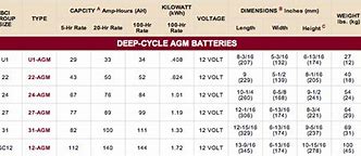 Image result for ATV Batteries