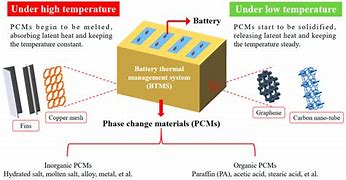 Image result for Ta Material Battery