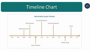 Image result for Types of Timeline Charts