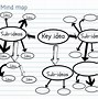 Image result for Note Taking Techniques