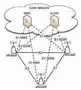 Image result for EPC Wireless Network